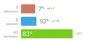 gym member retention software
