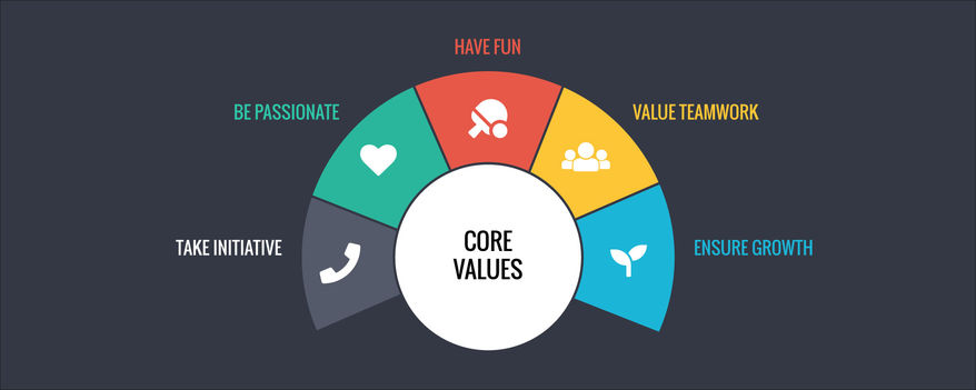 core-value